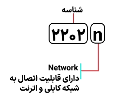 شناسایی حروف بکار رفته در دستگاه کپی کانن مدل 2202n